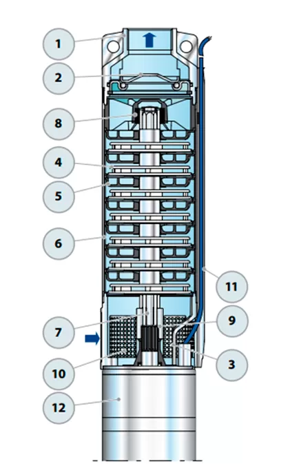 Графические характеристики Pedrollo 6SR27/14-P
