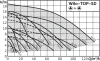 Циркуляционный насос WILO TOP-SD 32/10 DM PN6/10