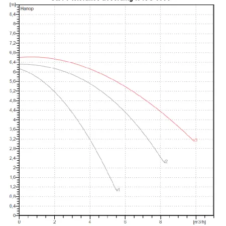 Циркуляционный насос DAB A 56/180 M