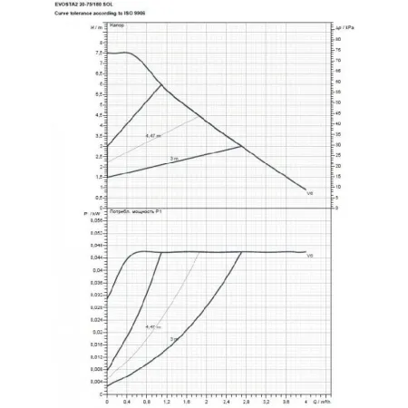 Циркуляционный насос DAB EVOSTA2 20-75/180 SOL PWM