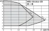 Циркуляционный насос WILO STRATOS-ZD 40/1-8 GG