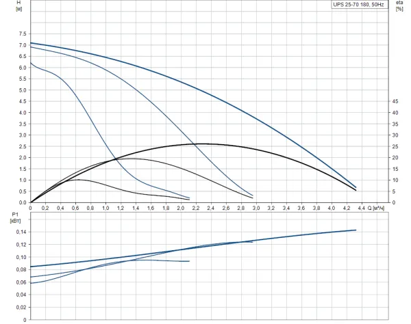 Циркуляционный насос Grundfos UPS 25-70