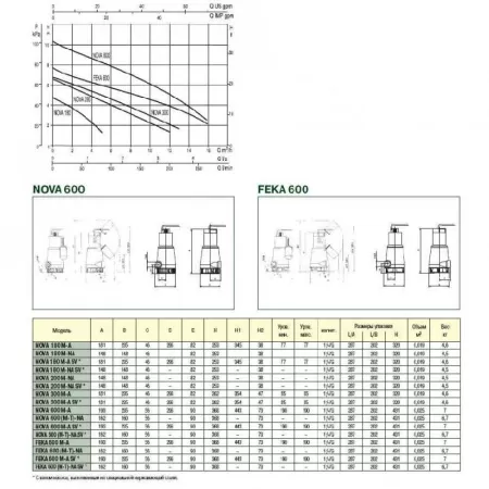 Фекальный насос DAB FEKA 600 M-NA - SV