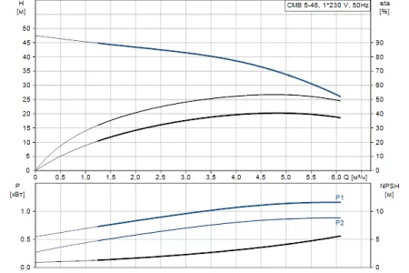 Grundfos CMB 5-46 объем бака 60 л