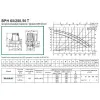 Циркуляционный насос DAB BPH 60/280.50T