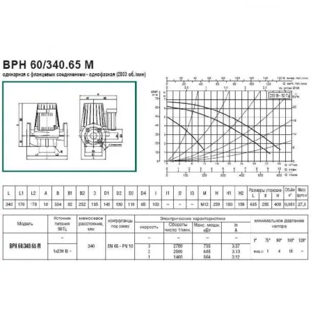 Циркуляционный насос DAB BPH 60/340.65M