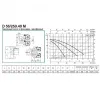 Циркуляционный насос DAB D 56/250.40 M
