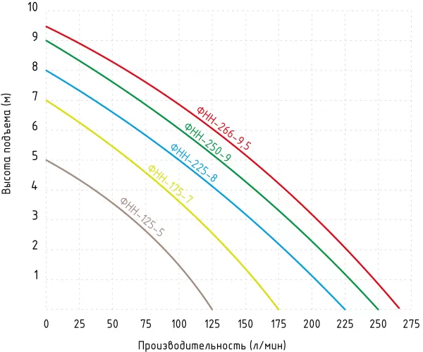 Фекальный насос Jemix ФНН-125-5