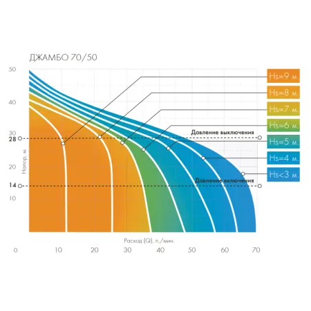 ДЖИЛЕКС ДЖАМБО 70/50 П-24 (2.0)