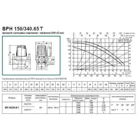 Циркуляционный насос DAB BPH 150/340.65T