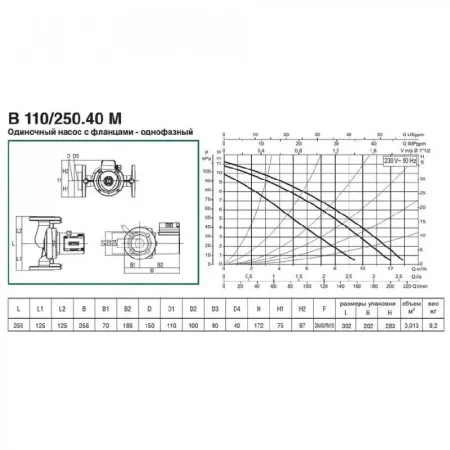 Циркуляционный насос DAB B 110/250.40 M