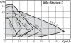 Циркуляционный насос WILO STRATOS-Z 40/1-8 GG