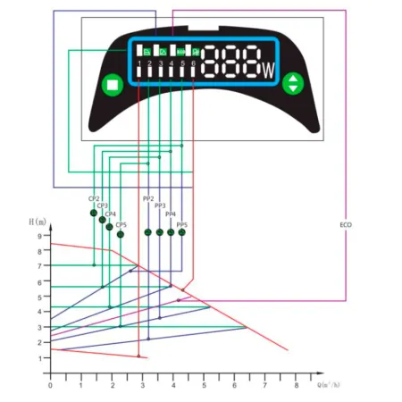 Циркуляционный насос IBO MAGI MAX 25-100/180
