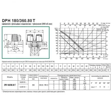 Циркуляционный насос DAB DPH 180/360.80 T