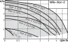 Циркуляционный насос WILO STAR-Z25/2-EM