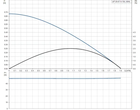 Циркуляционный насос Grundfos UP 20 - 07 N