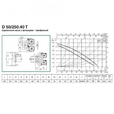 Циркуляционный насос DAB D 50/250.40 T