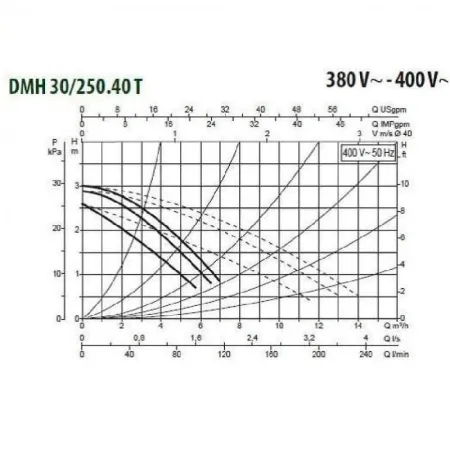 Циркуляционный насос DAB DMH 30/250.40 T