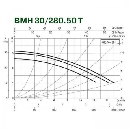 Циркуляционный насос DAB BMH 30/280.50T