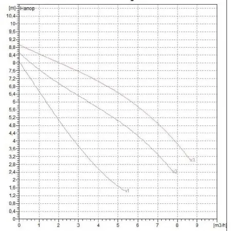 Циркуляционный насос DAB A 80/180 M