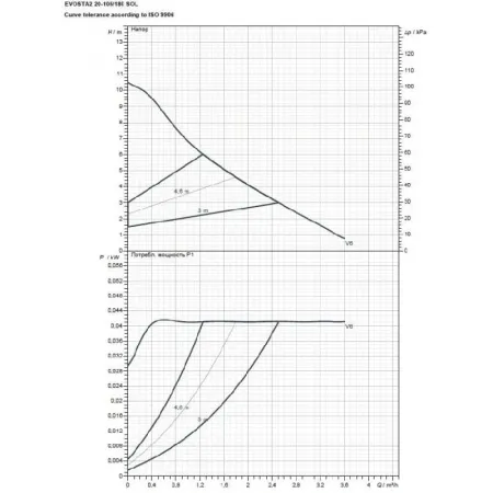 Циркуляционный насос DAB EVOSTA2 20-105/180 SOL