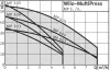 Поверхностный насос WILO MP 303-EM