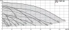 Циркуляционный насос WILO TOP-SD 40/7 EM PN6/10