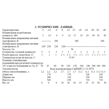 Электрокотел Ресурс ЭВПМ-36 кВт 