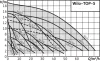 Циркуляционный насос WILO TOP-Z 20/4 EM PN6/10