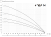 IBO 4ISP 14/25 (380В)