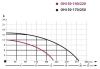 Циркуляционный насос IBO OHI 50-170/250