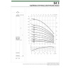 DAB S4 3/19 (380В)