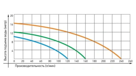 Циркуляционный насос Jemix WRF 50/10