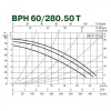 Циркуляционный насос DAB BPH 60/280.50T