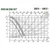 Циркуляционный насос DAB DMH 60/280.50 T