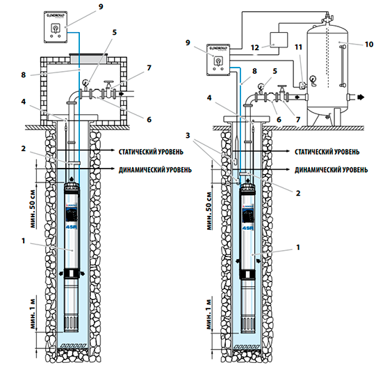 Схема установки насоса для скважины Pedrollo 4SR4m/26-PD