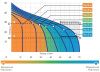 Поверхностный насос ДЖИЛЕКС ДЖАМБО 70/50 Н