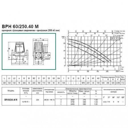 Циркуляционный насос DAB BPH 60/250.40M