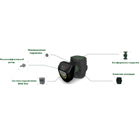 Циркуляционный насос DAB EVOPLUS B 110/250.40 SAN M