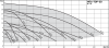 Циркуляционный насос WILO TOP-SD 50/10 DM PN6/10