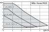 Циркуляционный насос Yonos PICO 25/1-6-130
