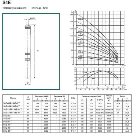 Циркуляционный насос DAB EVOSTA2 20-105/130 SOL